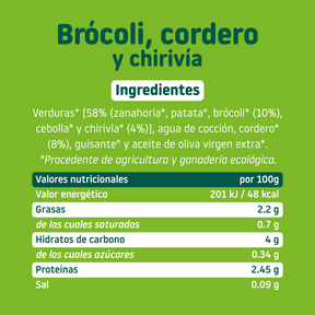 ingredientes del tarrito de brócoli cordero y chirivía